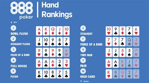 Royal Flush – the best Poker Hand.